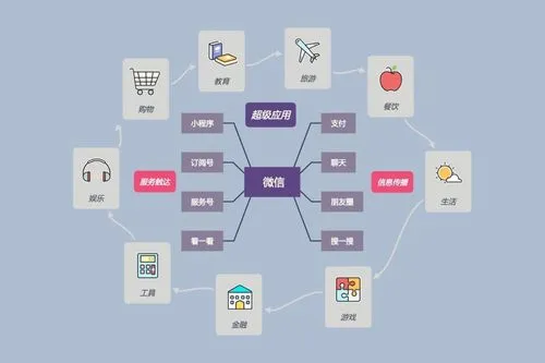 云联市场营销自动化工具